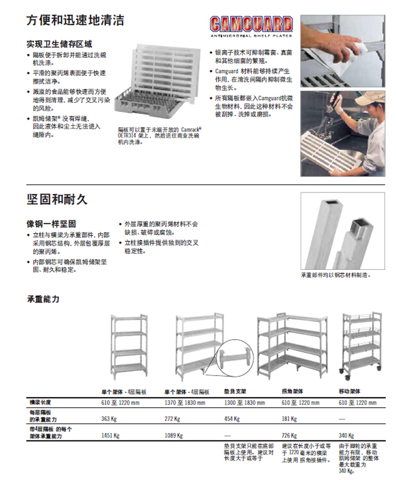 凱姆架優勢2.jpg